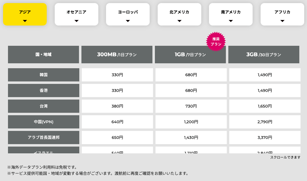 ゼウスWiFi海外データプラン料金イメージ