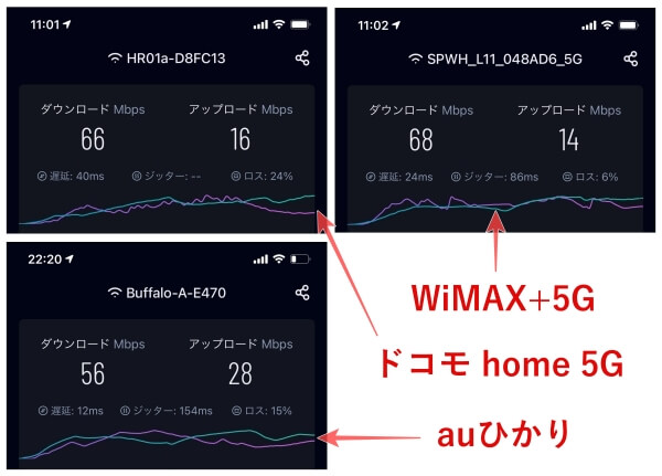 ドコモ home5G・WiMAX+5G・auひかりの通信速度
