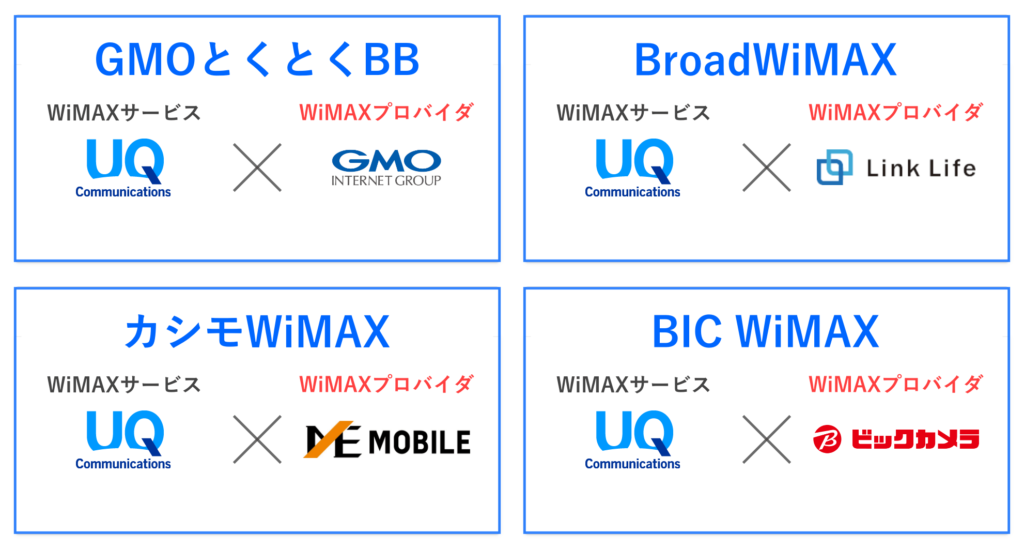 各WiMAXプロバイダイメージ