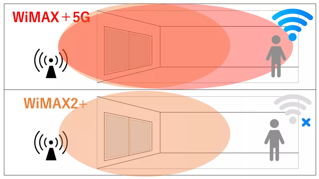 WiMAX+5GとWiMAX2+の対応エリアの違いイメージ