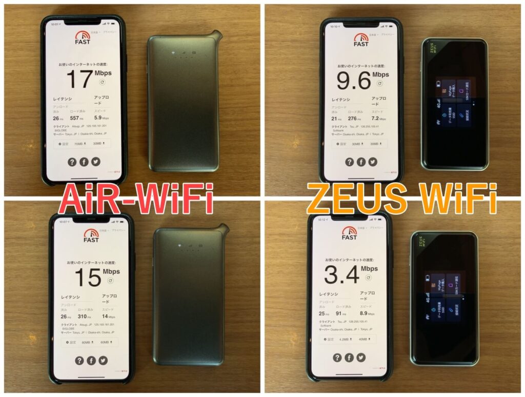 AiR-WiFiとZEUS WiFiの通信速度