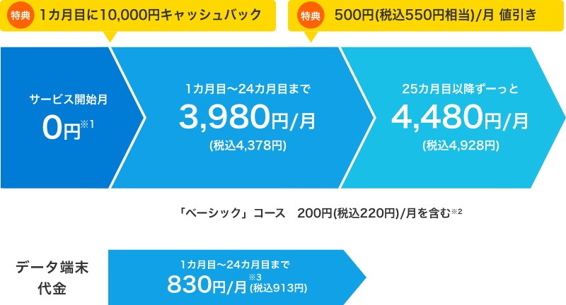 Biglobe Wimaxの評判 スペックを専門家が評価 5g 4gの各社プロバイダとの違いや契約時の注意点など ちょっとwifi