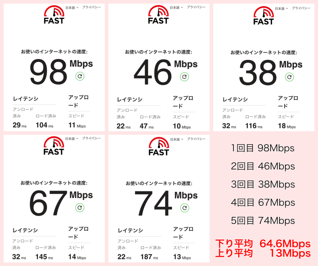 Speed Wi-Fi HOME 5G L11の全て｜レビューでわかる評判・最安値で契約 