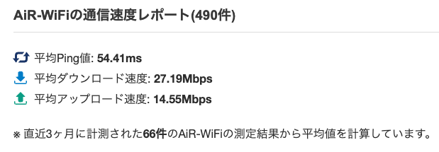 AiR-WiFi の平均通信速度