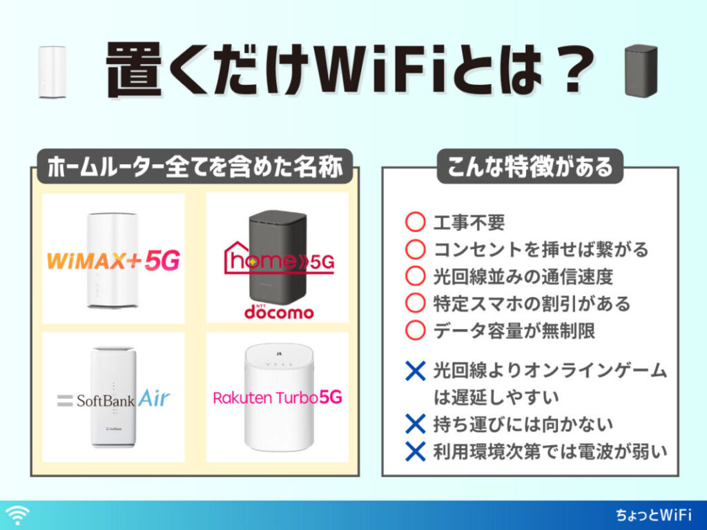 置くだけWi-Fi(ホームルーター)とは？光回線やポケット型WiFiとの違いなど