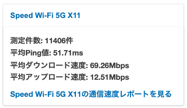 Speed Wi-Fi 5G X11実際の平均通信速度（2023年11月22日時点）