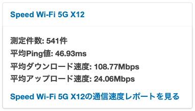 Speed Wi-Fi 5G X12の実際の平均速度実際の平均通信速度（2023年11月22日時点）