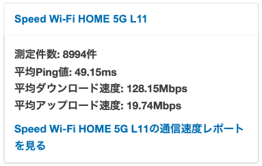 Speed Wi-Fi HOME 5G L11の実際の平均通信速度(2023年11月22日)