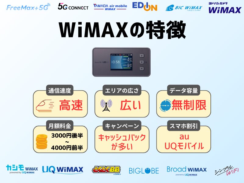 WiMAXの特徴　他ポケット型WiFiとの違い