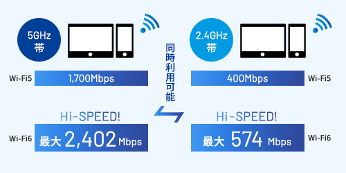 Speed Wi-Fi HOME 5G L13の評判とスペックは？L12やL11との違いまで