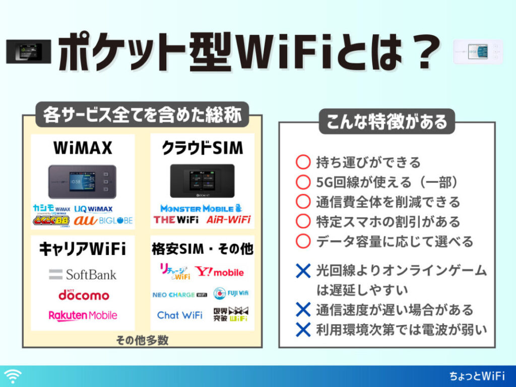 ポケットWiFi・ポケット型WiFi・モバイルWiFiとは