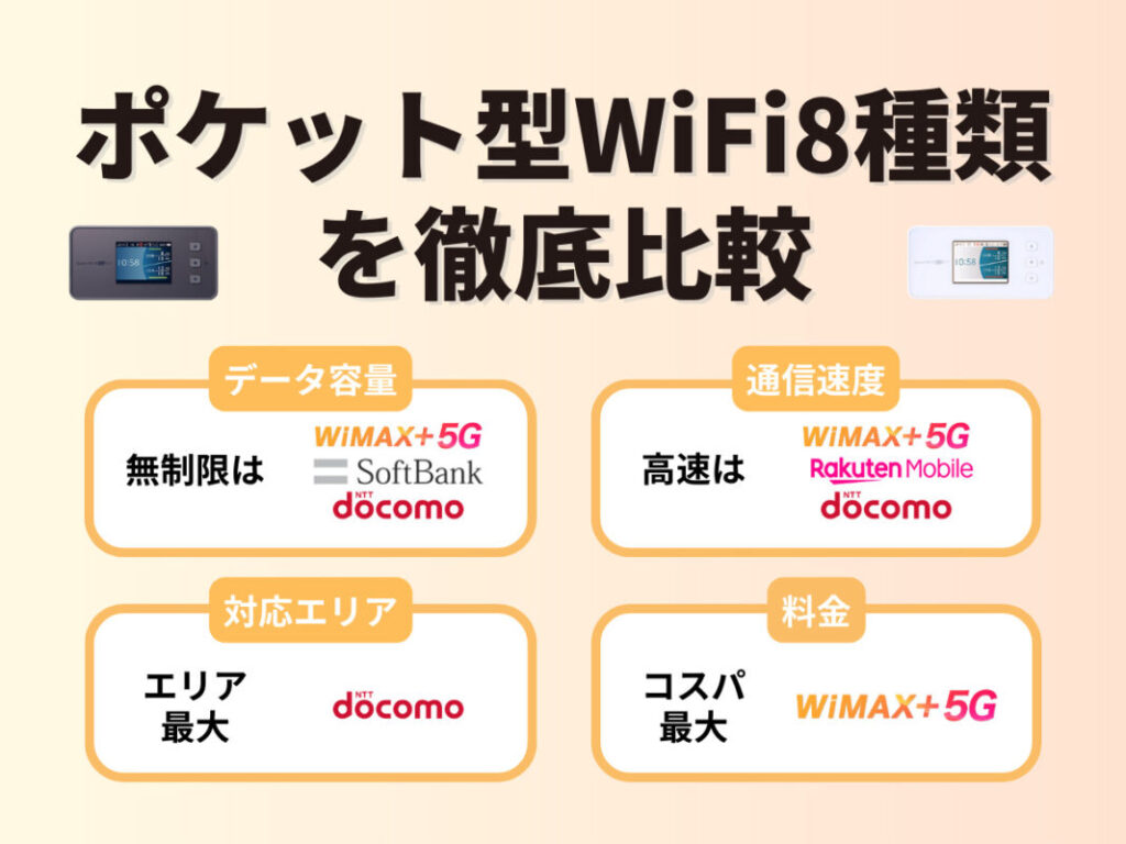 ポケット型WiFi・モバイルWiFi８種類を徹底比較！速度・エリア・料金の違いなど 
