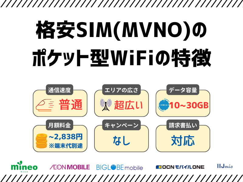 格安SIM（MVNO）のポケットWiFi（法人契約）