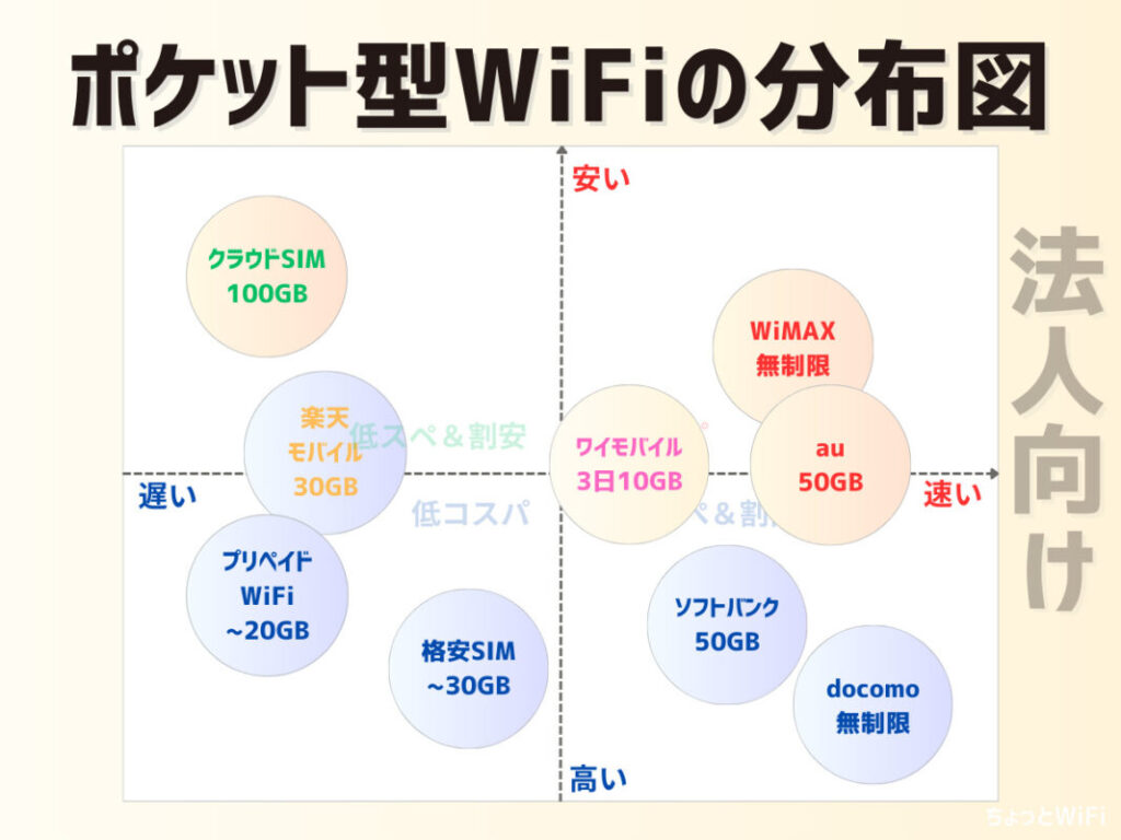 ポケット型WiFiの分布図