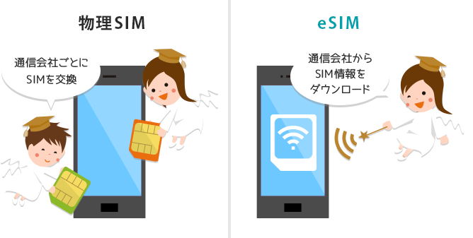 SIMカードとeSIMの違い